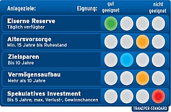 iff-FinanzAmpel